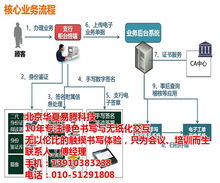北京華夏易騰科技 引領(lǐng)簽字屏平板與簽字屏技術(shù)服務(wù)新潮流