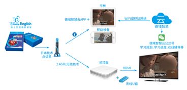 攜手IP巨頭，德域百納科技以技術服務賦能兒童教育產品