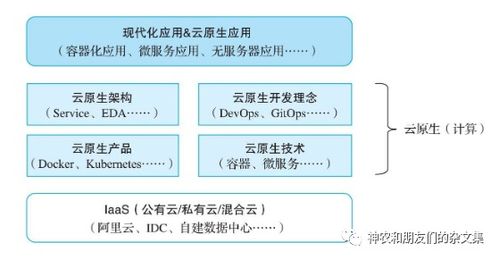 邊緣設備、云原生與計算機零售 技術融合與市場趨勢