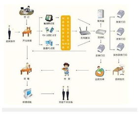 蘇州美食城軟件 計算機軟硬件及輔助設備零售的新業態融合