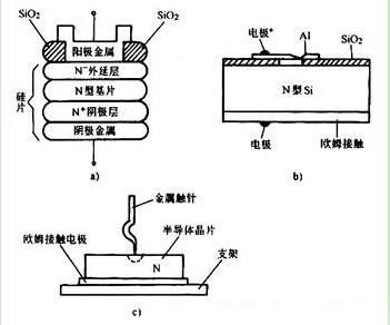 肖特基二極管原理、作用與ASEMI產(chǎn)品詳解